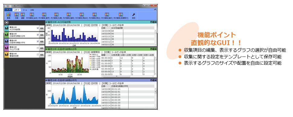 統計情報の収集と分析作業の効率化