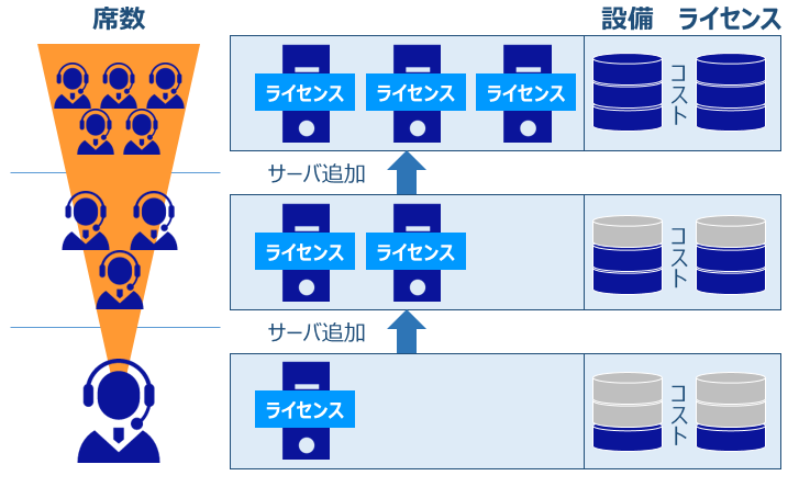 設備増設イメージ