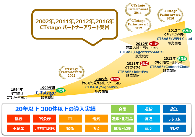 CTstageパートナーアワード受賞