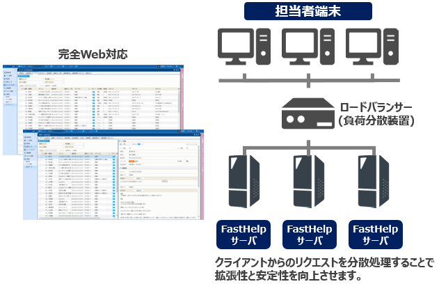 完全Web対応