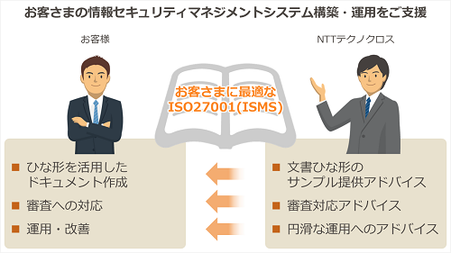 お客さまの情報セキュリティマネジメントシステム構築をご支援