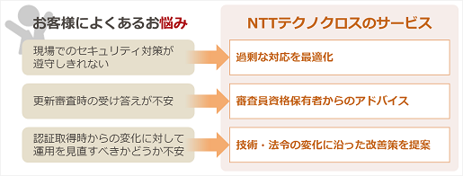 お客さまによくあるお悩み ⇒NTTテクノクロスのサービス