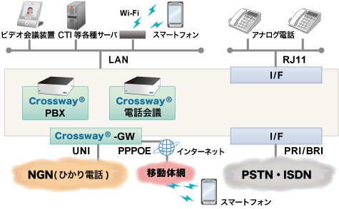 Crossway概要図