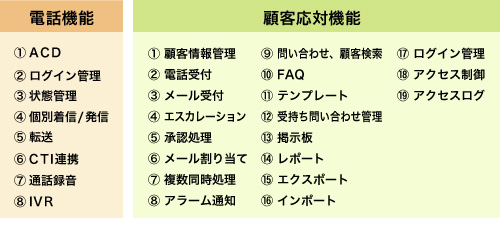 機能一覧