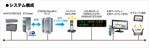 システム構成