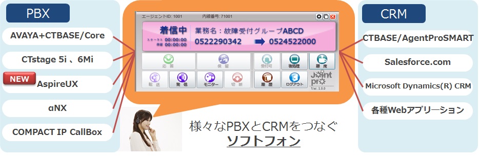 連携できるPBXとCRM