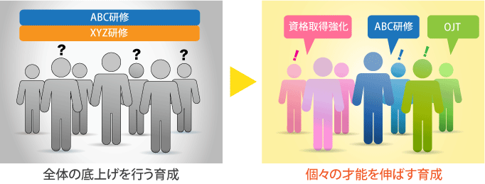 育成イメージ