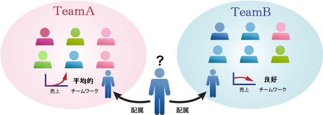 配置イメージ