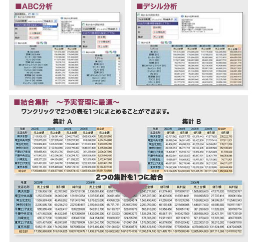 ■ABC分析、■デシル分析、■統合集計~予実管理に最適~ワンクリックで2つの表を1つにまとめることができます。