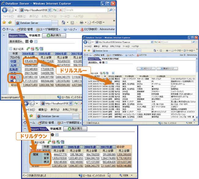 解決2．ドリルダウン（深堀）、ドリルスルー（明細表示）、データ比較ができます。
