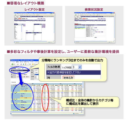 ■容易なレイアウト構築　■多彩なフィルタや時後計算を設定し、ユーザーに柔軟な集計環境を提供