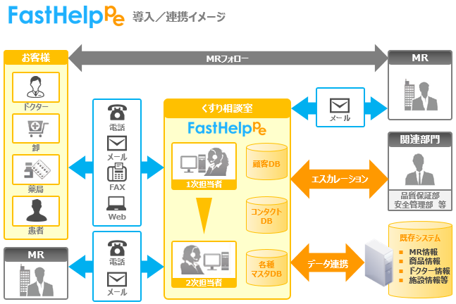 FastHelpPe導入イメージ