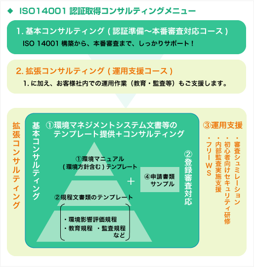 ISO14001認証取得コンサルティングメニュー