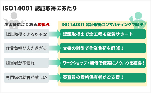 ISO14001認証取得にあたり、よくあるお悩みとコンサルティングによる解決