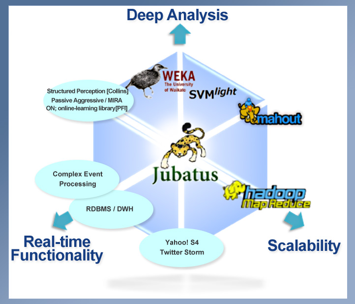 Feature of Jubatus