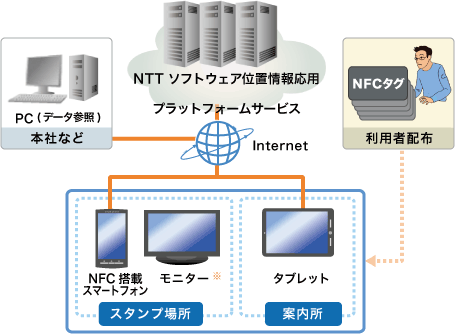 システム構成