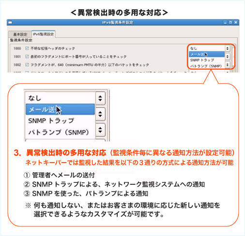 異常検出時の多様な対応