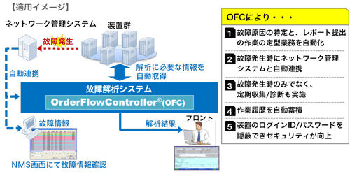 熟練者レベルの故障情報取得を自動化