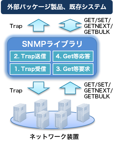 SNMP構成図