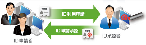 Logstorageの活用例