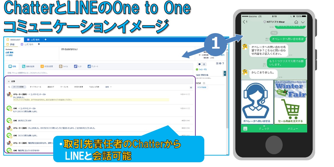 SOD活用例HP用LINEによるOne to Oneコミュニケーション
