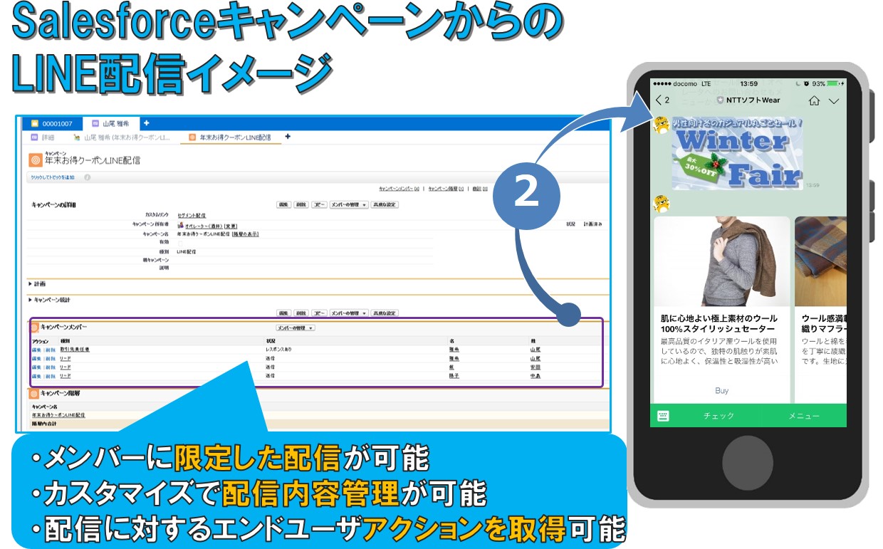 SOD活用例HP用LINEによる配信イメージ画像
