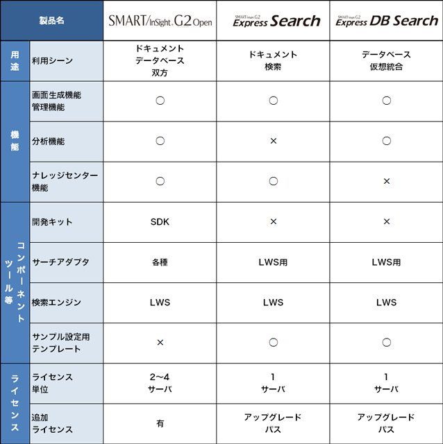 製品一覧