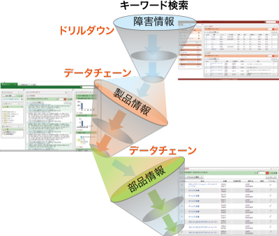 特長3
