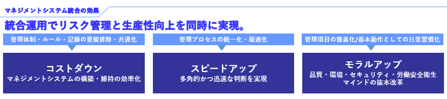 マネジメントシステム統合の効果