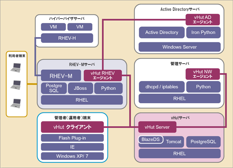 ソフトウェア構成イメージ