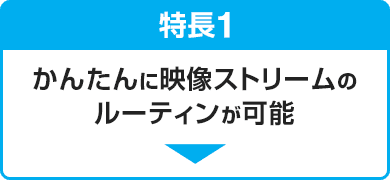 特長1 かんたんに映像ストリームのルーティンが可能