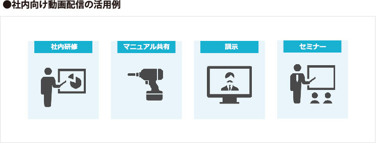 社内向け動画配信の活用例