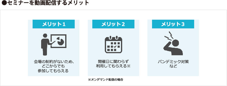 セミナーを動画配信するメリット