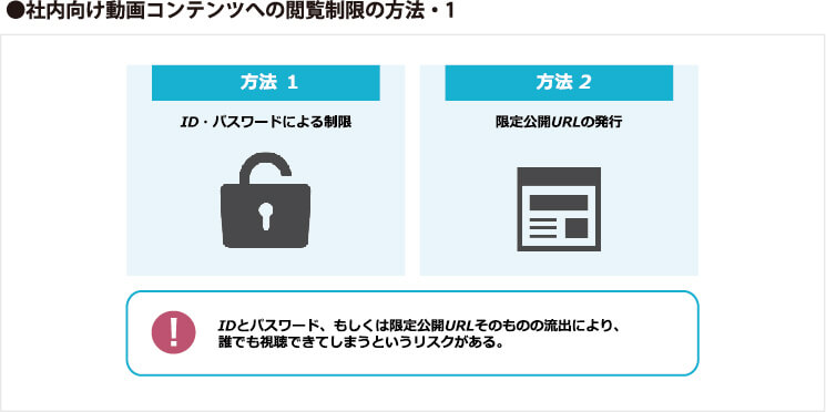 社内向け動画コンテンツへの閲覧制限の方法その1