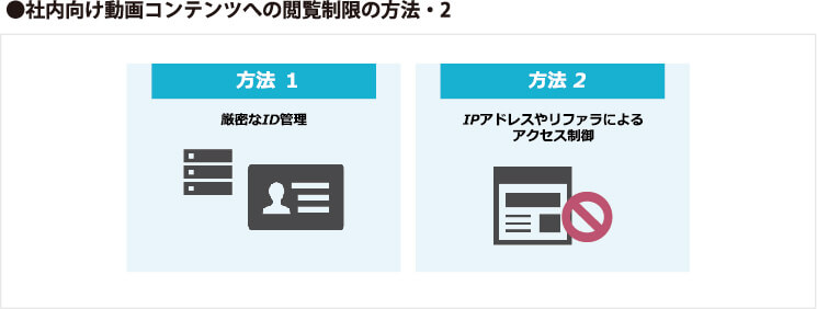 社内向け動画コンテンツへの閲覧制限の方法その2