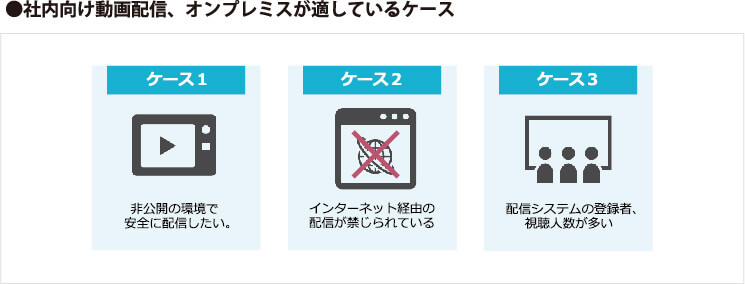 社内向け動画配信、オンプレミスが適しているケース