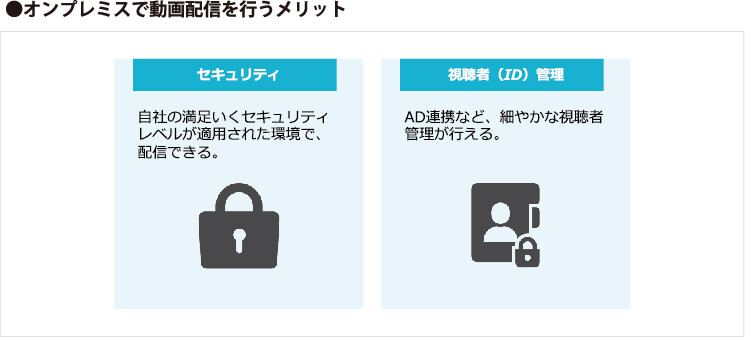 オンプレミスで動画配信をおこなうメリット