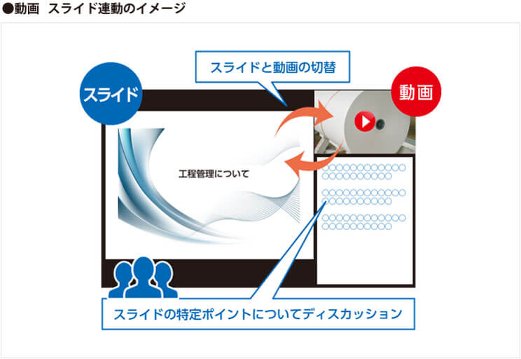 動画「スライド連動のイメージ」