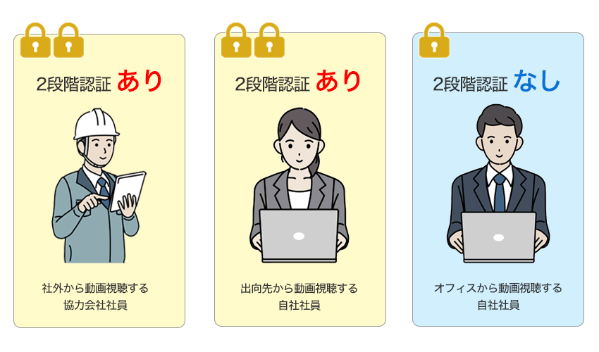 2段階認証管理
