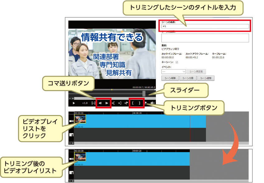 トリミングしたシーンのタイトルを入力/ コマ送りボタン/ スライダー/ トリミングボタン/ ビデオプレイリストをクリック/ トリミング後のビデオプレイリスト