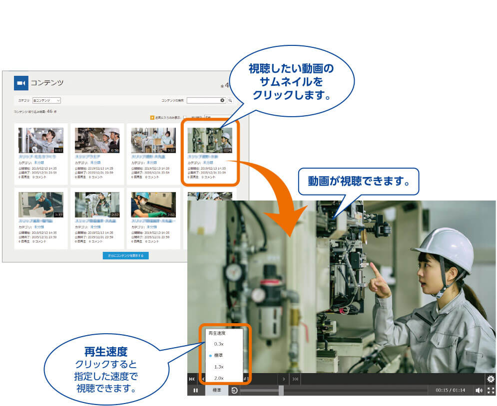 視聴したい動画のサムネイルをクリックします。/ 動画が視聴できます。/ 再生速度：クリックすると指定した速度で視聴できます。