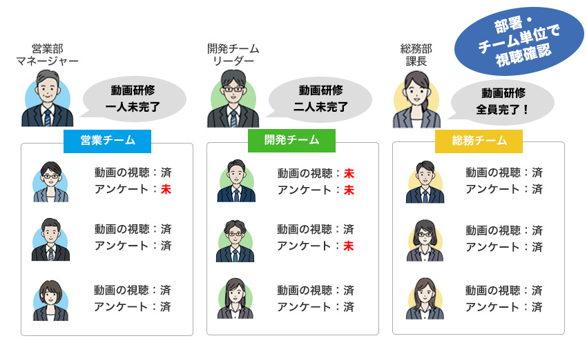 視聴結果・アンケート回答状況