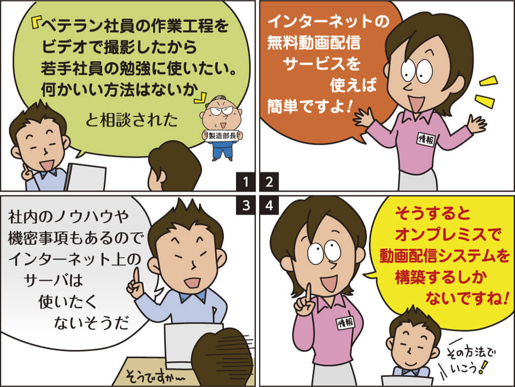 機密事項となる若手社員用にビデオ撮影したベテラン社員の作業工程はインターネット上のサーバーには置きたくないから、オンプレミスで動画配信システムを構築したい