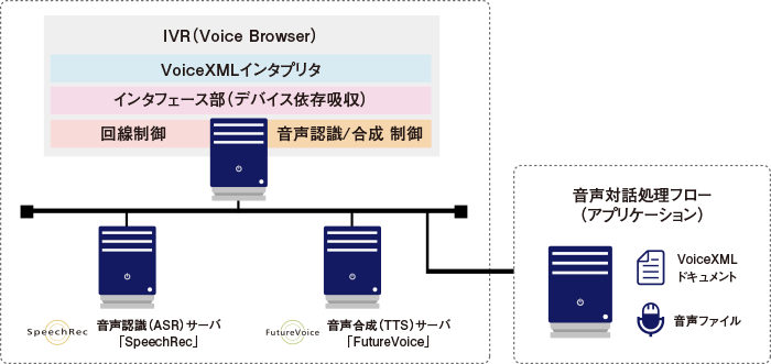 純国産自社製品にてオールインワン提供