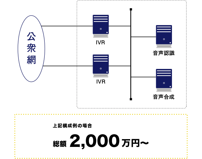 会員向けの音声情報提供サービスを構築する場合