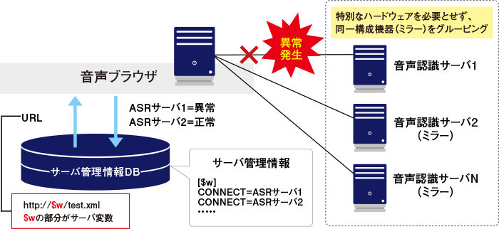 ノンストップシステム