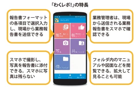 「わくレポ!」の特長