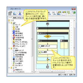 適用業務の選定