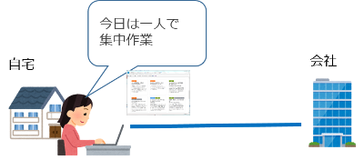 業務イメージ図