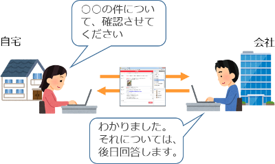 業務イメージ図